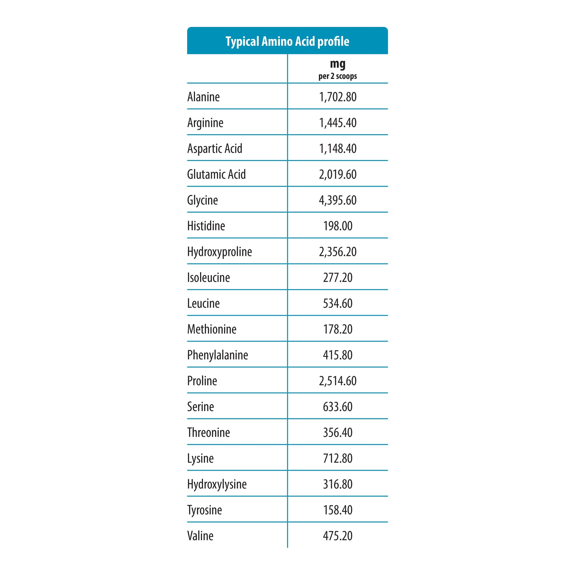 Trending Wellness Store