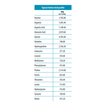 Collagen Boost® - Trending Wellness Store