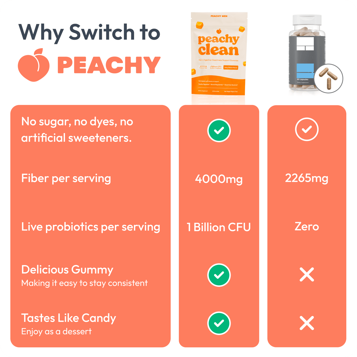 Peachy Clean Pre+Probiotic Fiber Gummies - Trending Wellness Store
