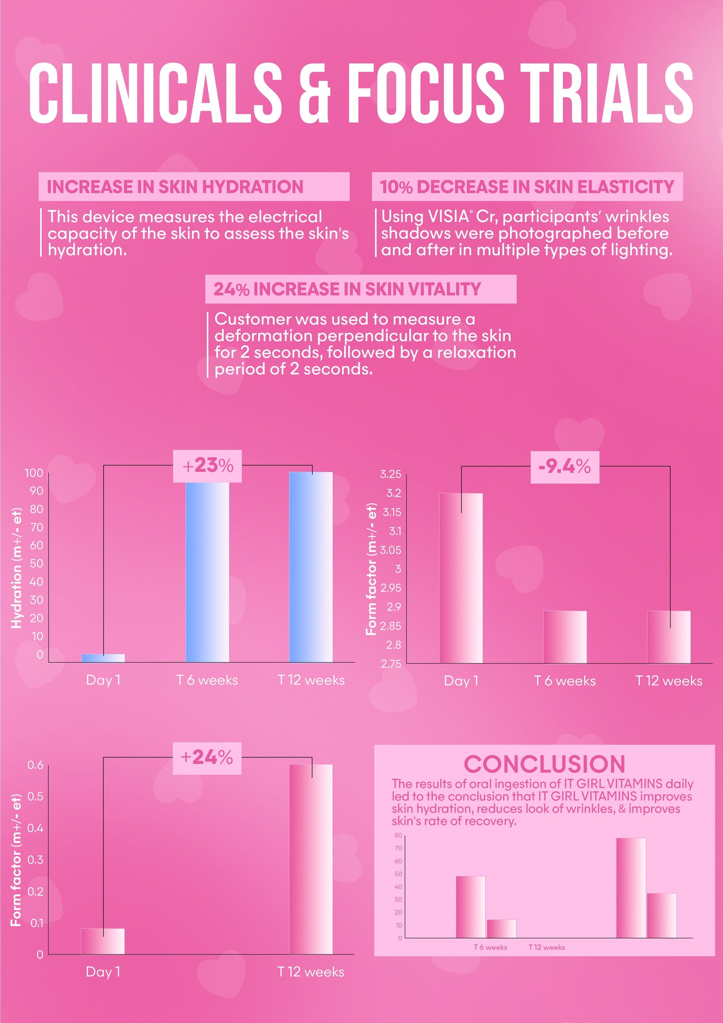 It Girl Skin – Skin Food - Trending Wellness Store