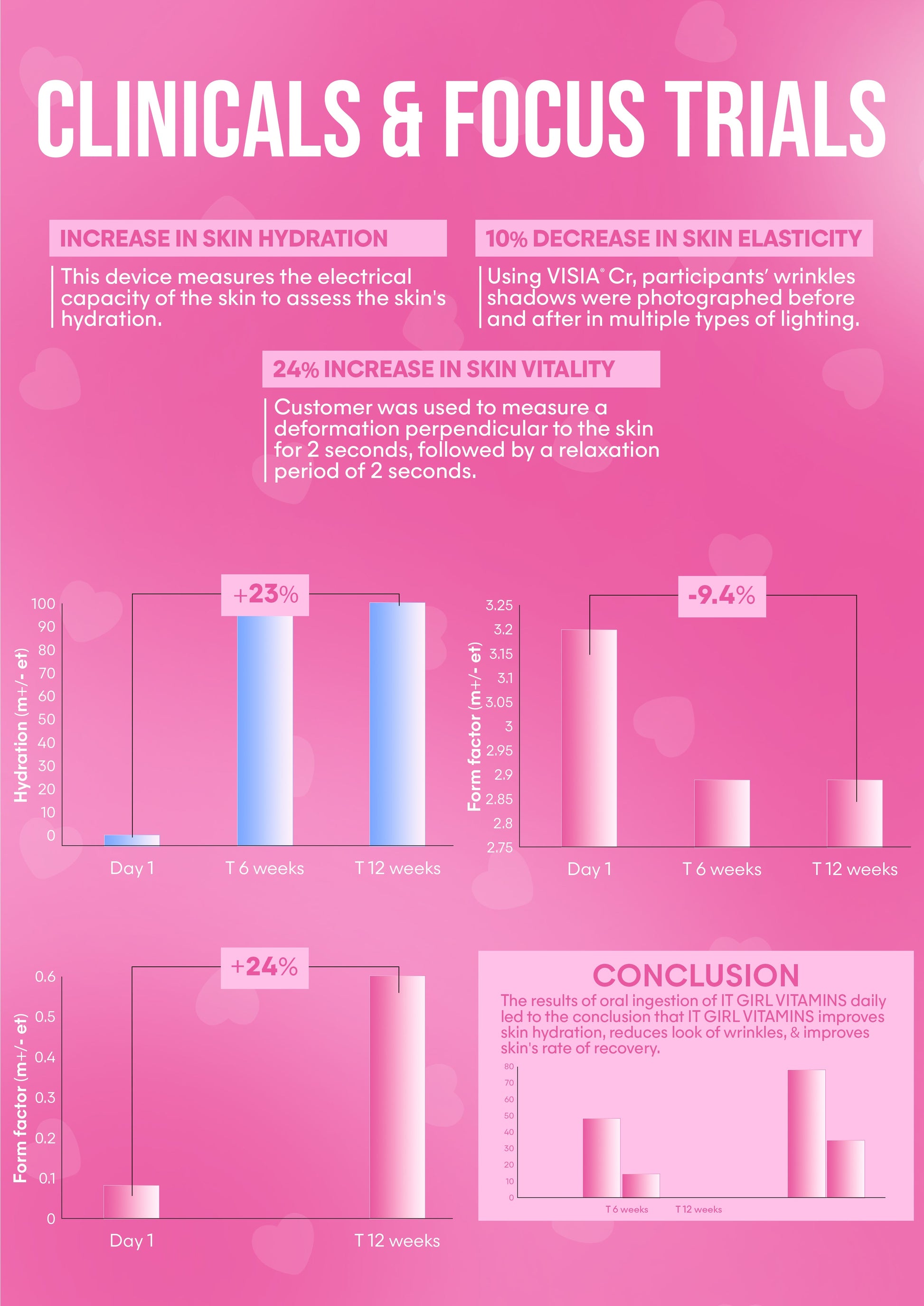 It Girl Skin – Skin Food - Trending Wellness Store