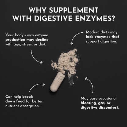 Digestive Enzyme - Trending Wellness Store