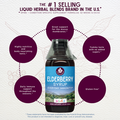 Elderberry Syrup Everyday Immunity for Kids - Trending Wellness Store