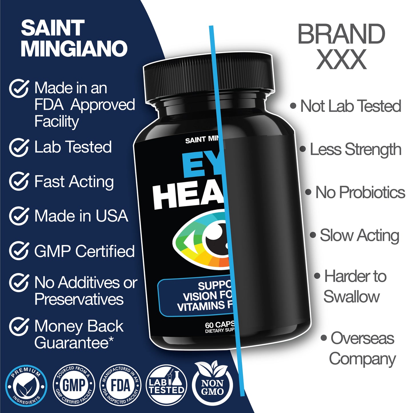 Eye Health & Vision Vitamins Supplement 60 Capsules - Trending Wellness Store