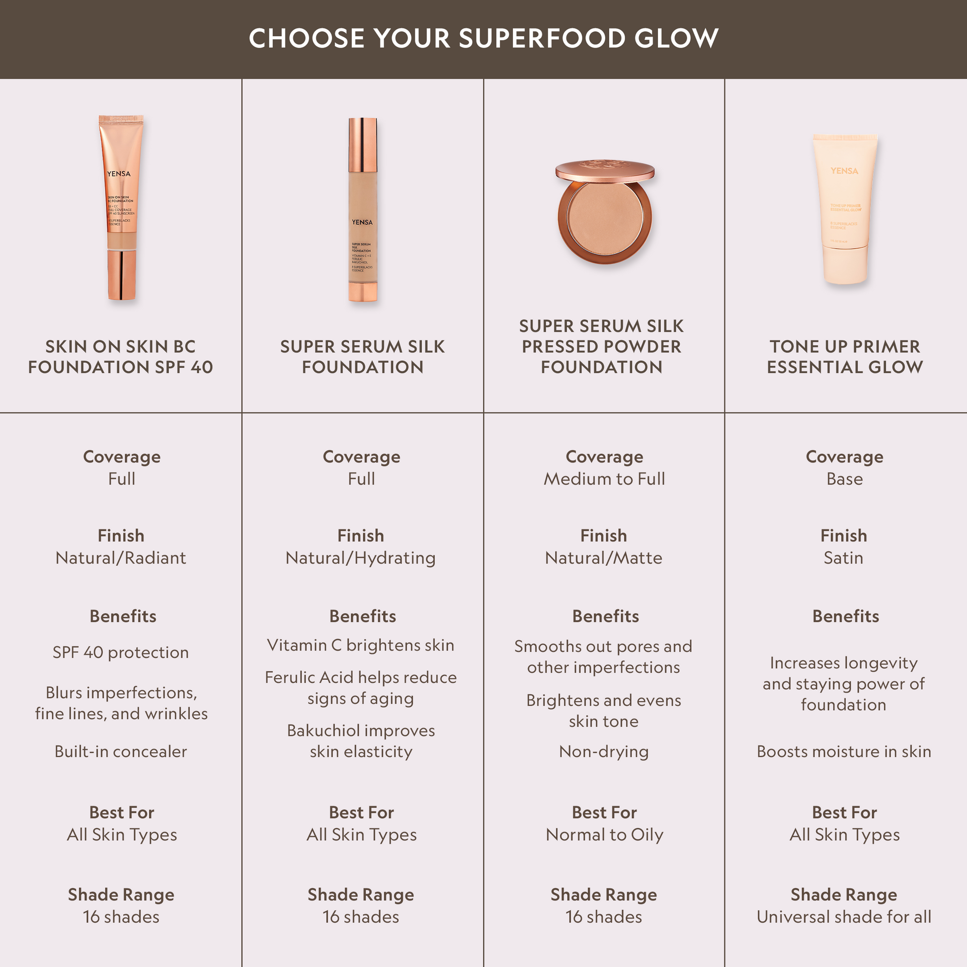 Tone Up Essential Glow Blurring + Brightening Primer - Trending Wellness Store