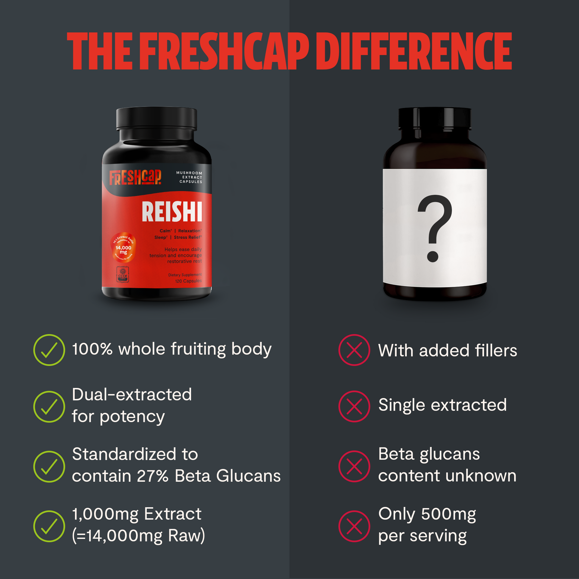 Reishi Mushroom Extract Capsules - Trending Wellness Store