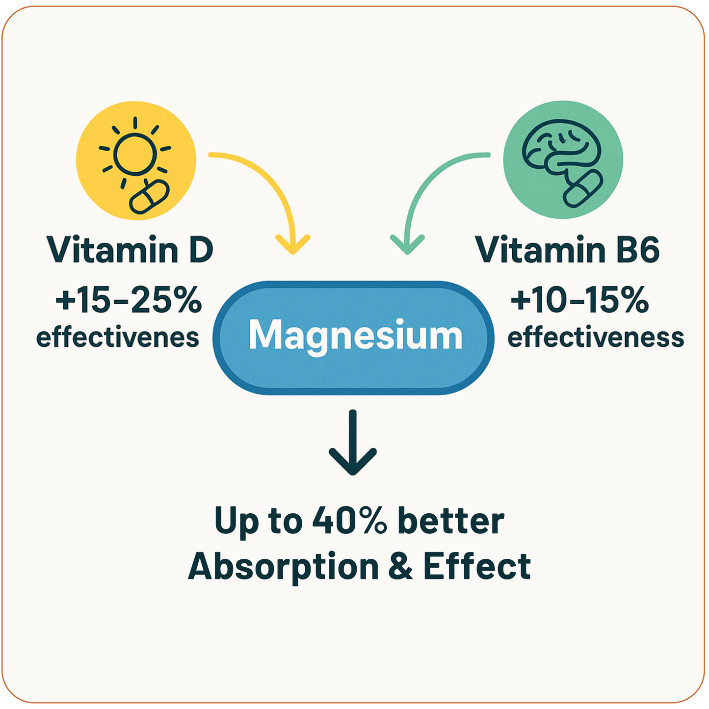 migradex - 9 in 1 migraine supplement - Trending Wellness Store