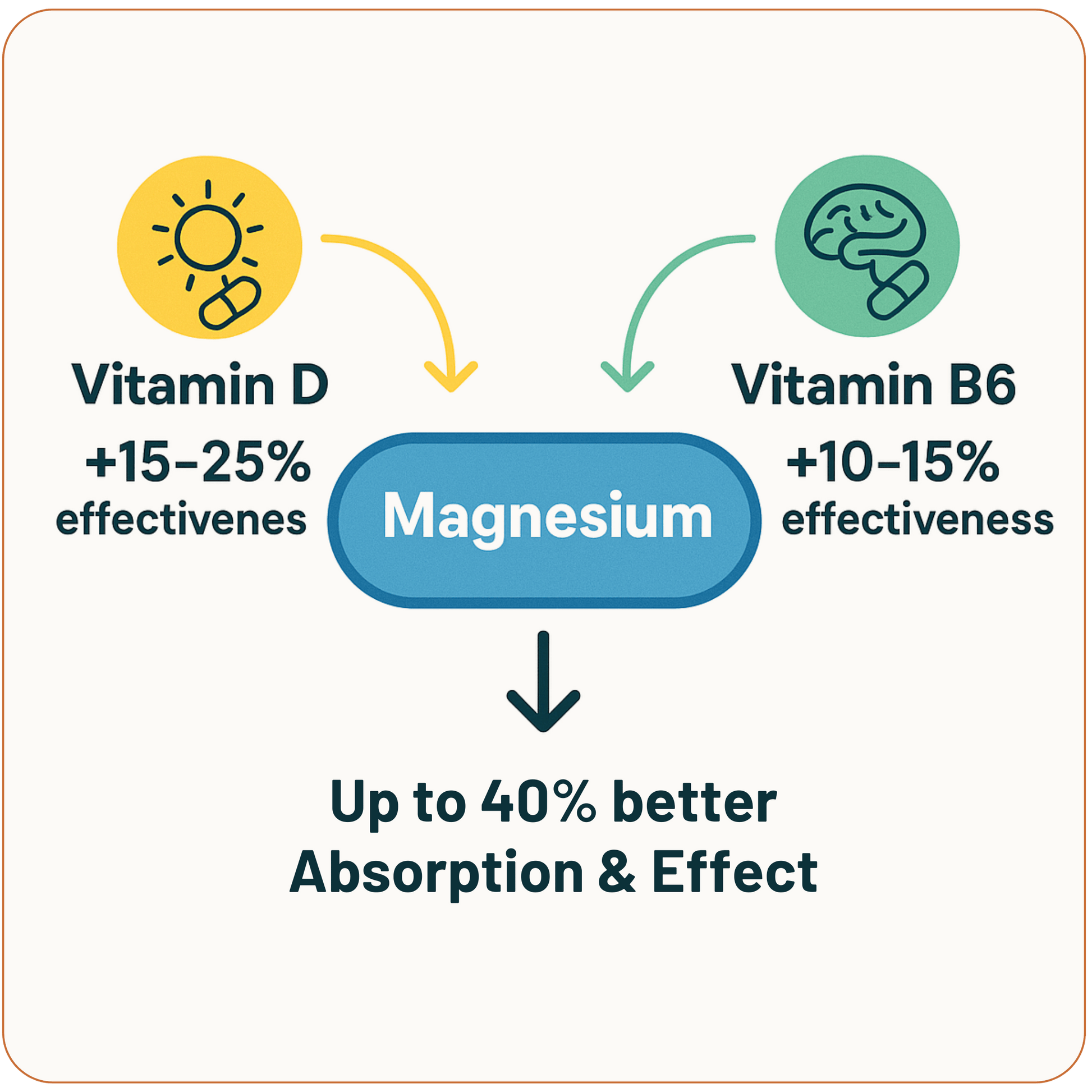 migradex - 9 in 1 migraine supplement - Trending Wellness Store