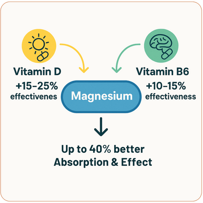 migradex - 9 in 1 migraine supplement - Trending Wellness Store