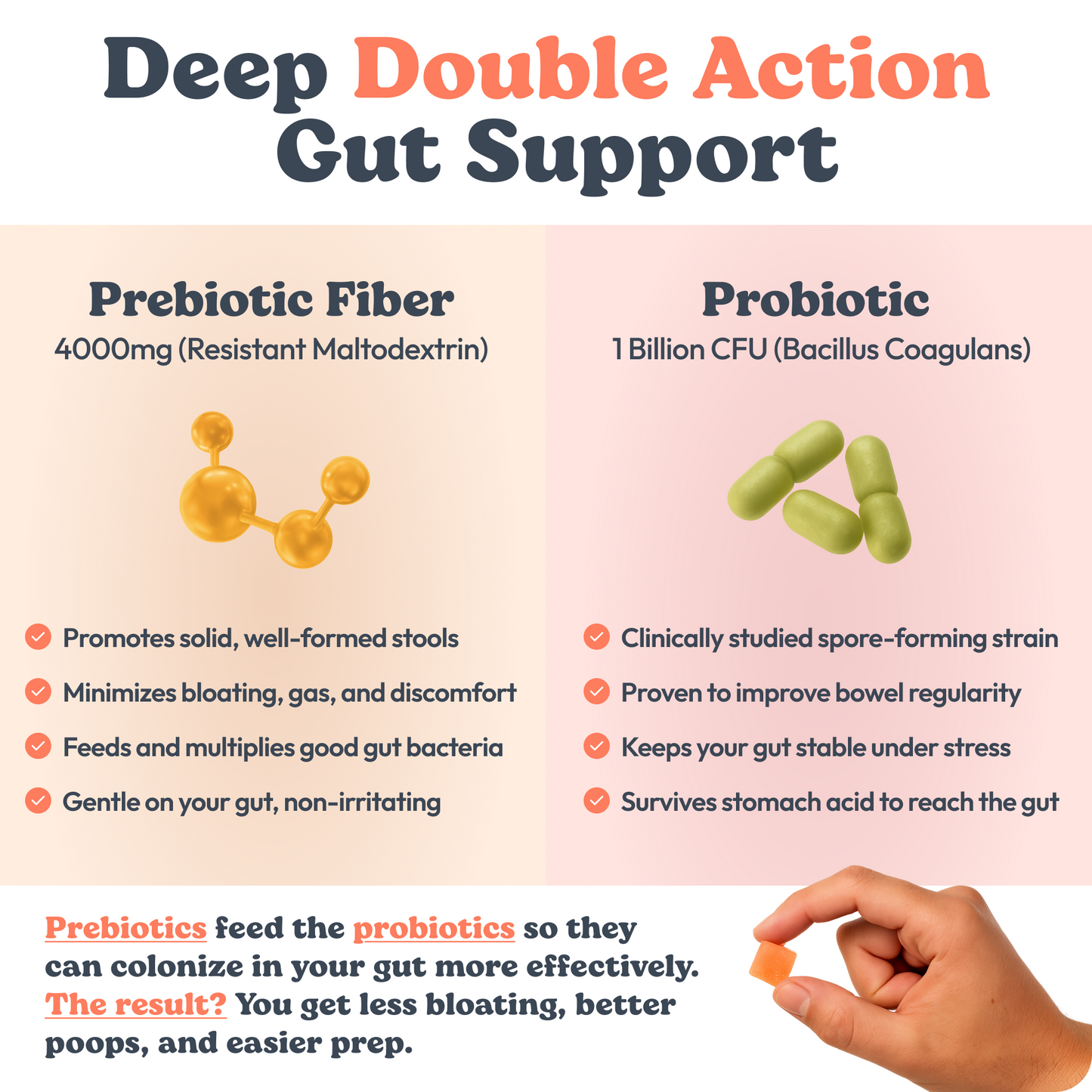 Peachy Clean Pre+Probiotic Fiber Gummies - Trending Wellness Store