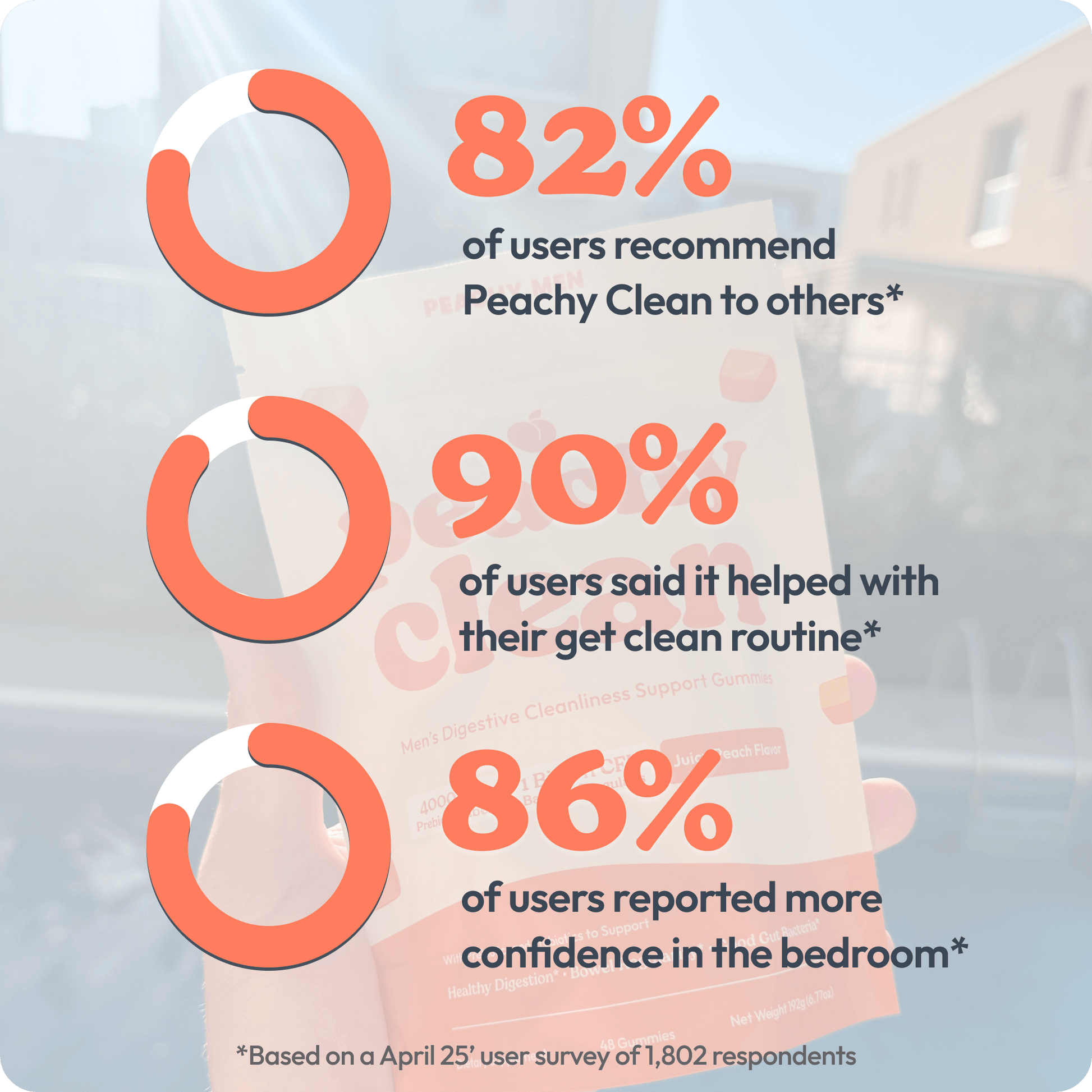 Peachy Clean Pre+Probiotic Fiber Gummies - Trending Wellness Store