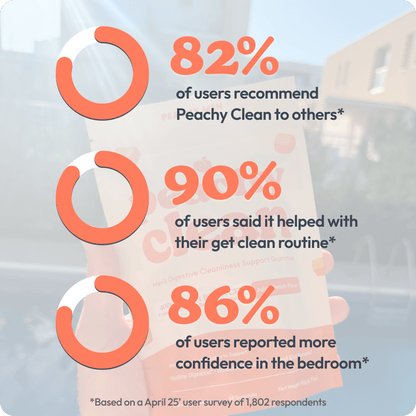 Peachy Clean Pre+Probiotic Fiber Gummies - Trending Wellness Store