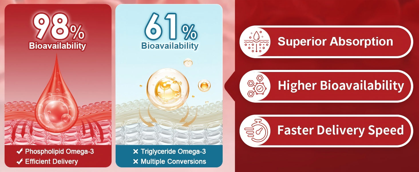 Trending Wellness Store