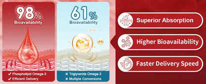 Krill Oil 2000mg with Omega-3 + Astaxanthin, 60-Day Supply - Trending Wellness Store