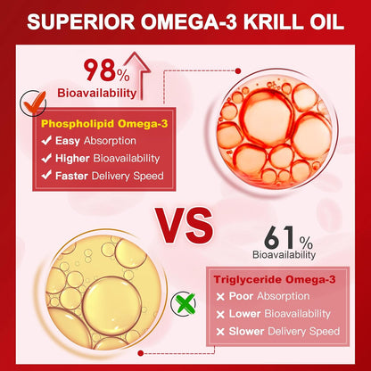 Krill Oil with Omega-3 EPA & DHA, 120 Softgels - Trending Wellness Store