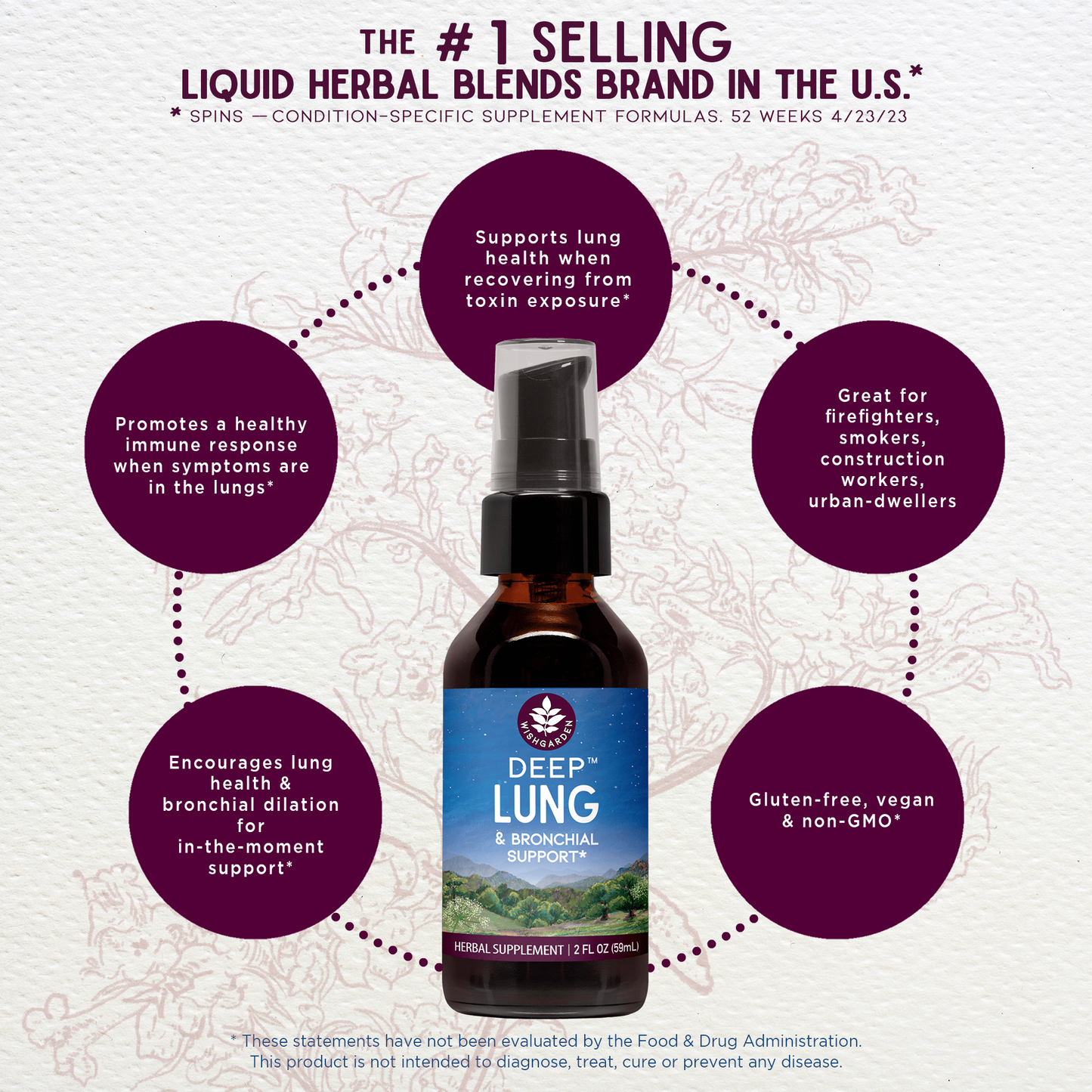 Deep Lung & Bronchial Support - Trending Wellness Store