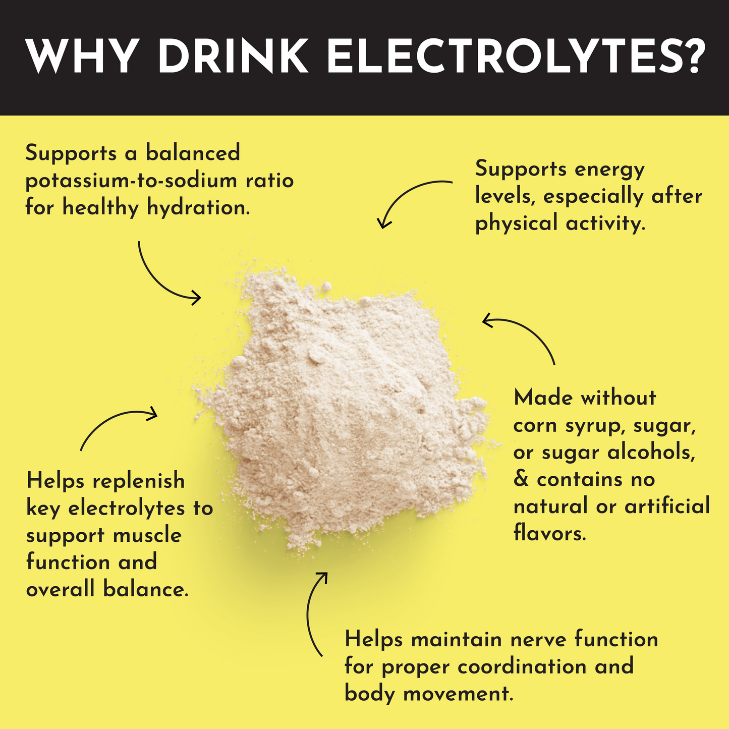 Lemonade Electrolytes - Trending Wellness Store