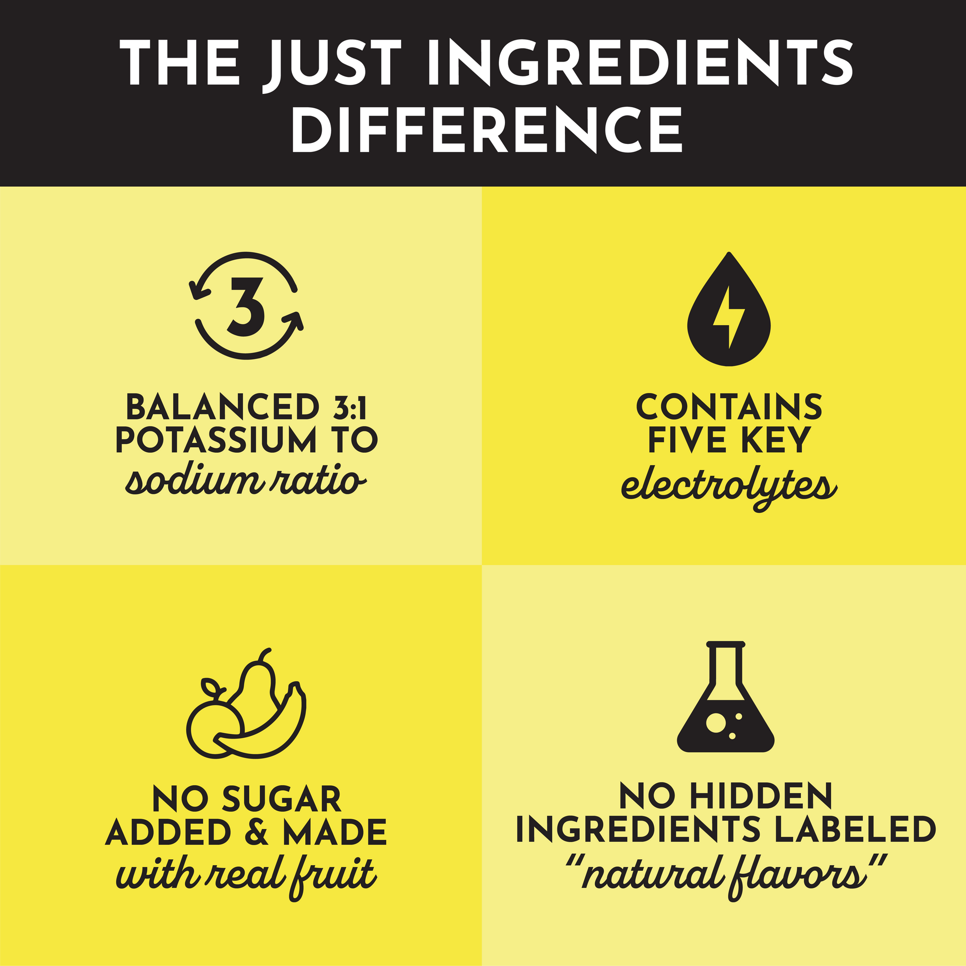 Lemonade Electrolytes - Trending Wellness Store