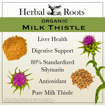 Milk Thistle - Trending Wellness Store