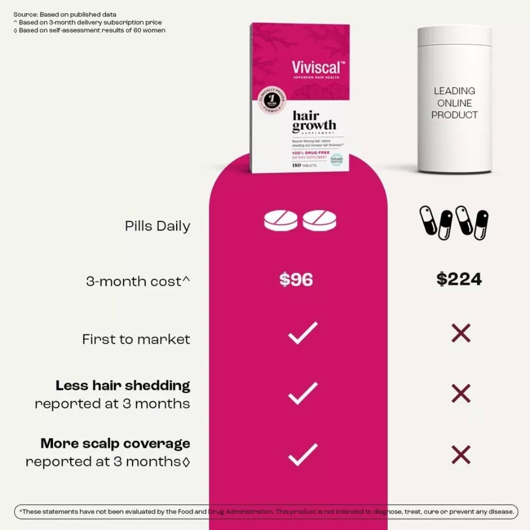 Viviscal Women's Hair Growth Supplement | 180 Tablets | Clinically Proven Formula with Biotin & Marine Extracts for Thicker, Fuller Hair - Trending Wellness Store