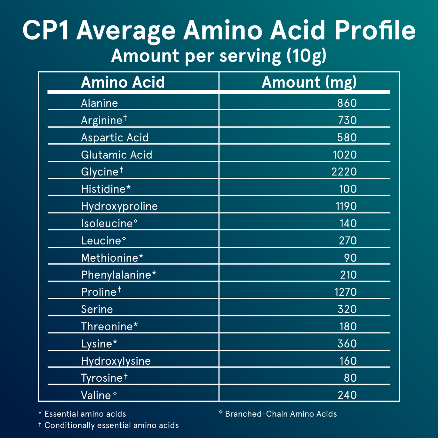 CP1 - Collagen Peptides - Trending Wellness Store