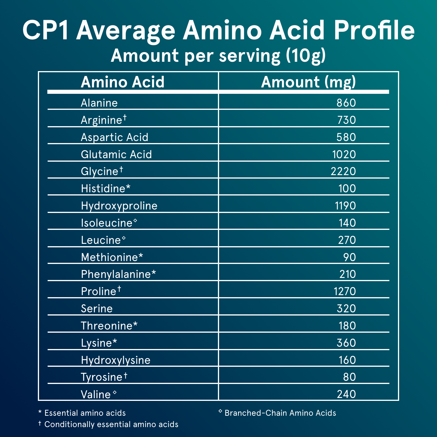 CP1 - Collagen Peptides - Trending Wellness Store