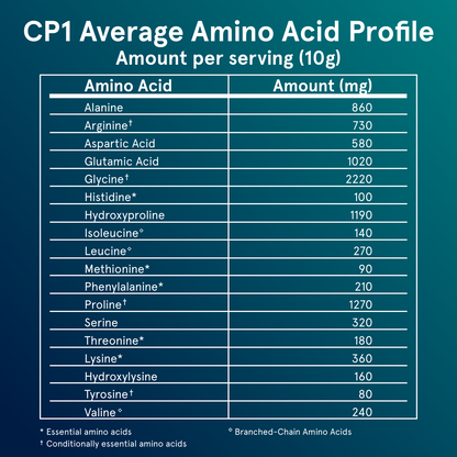 CP1 - Collagen Peptides - Trending Wellness Store