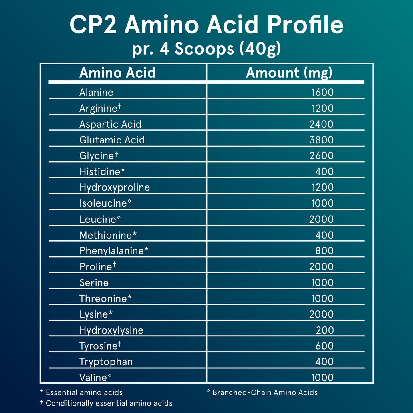 CP2 - Whey & Collagen. - Trending Wellness Store