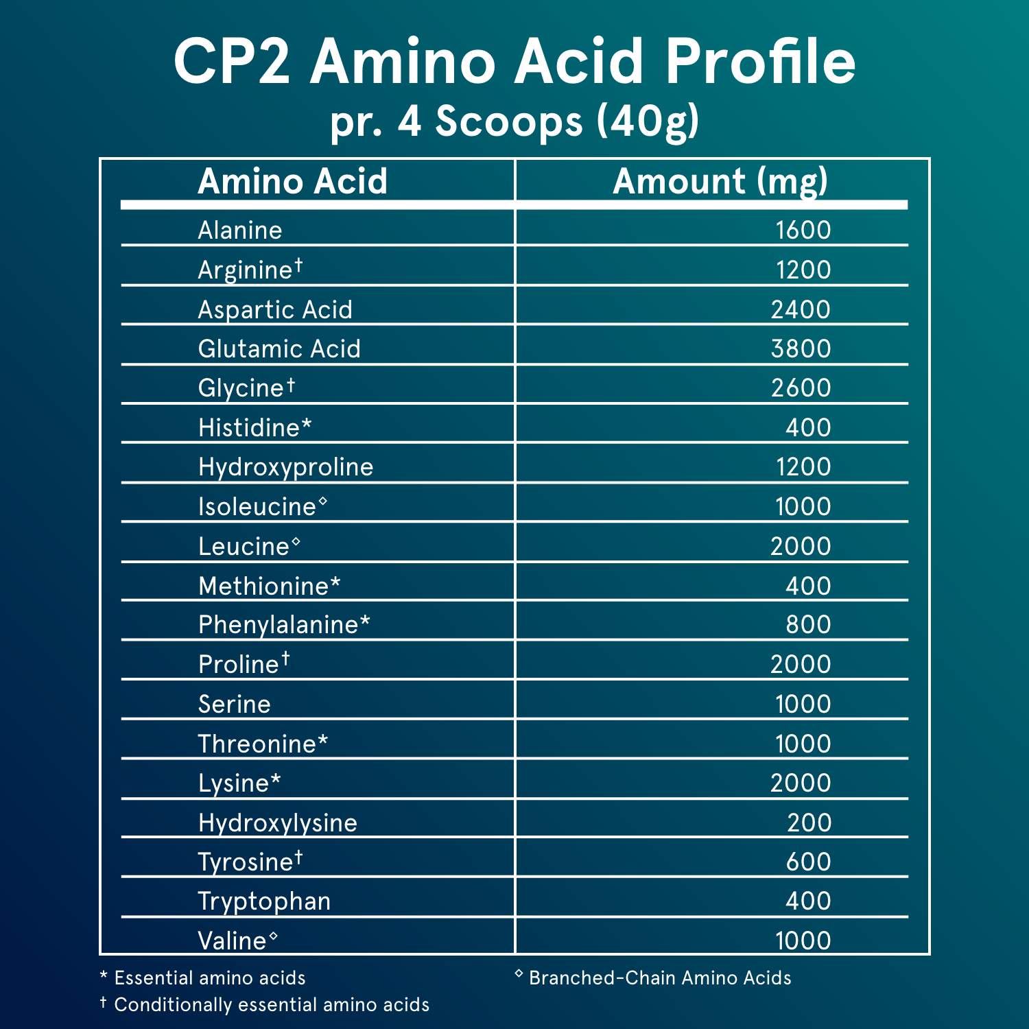 CP2 - Whey & Collagen. - Trending Wellness Store