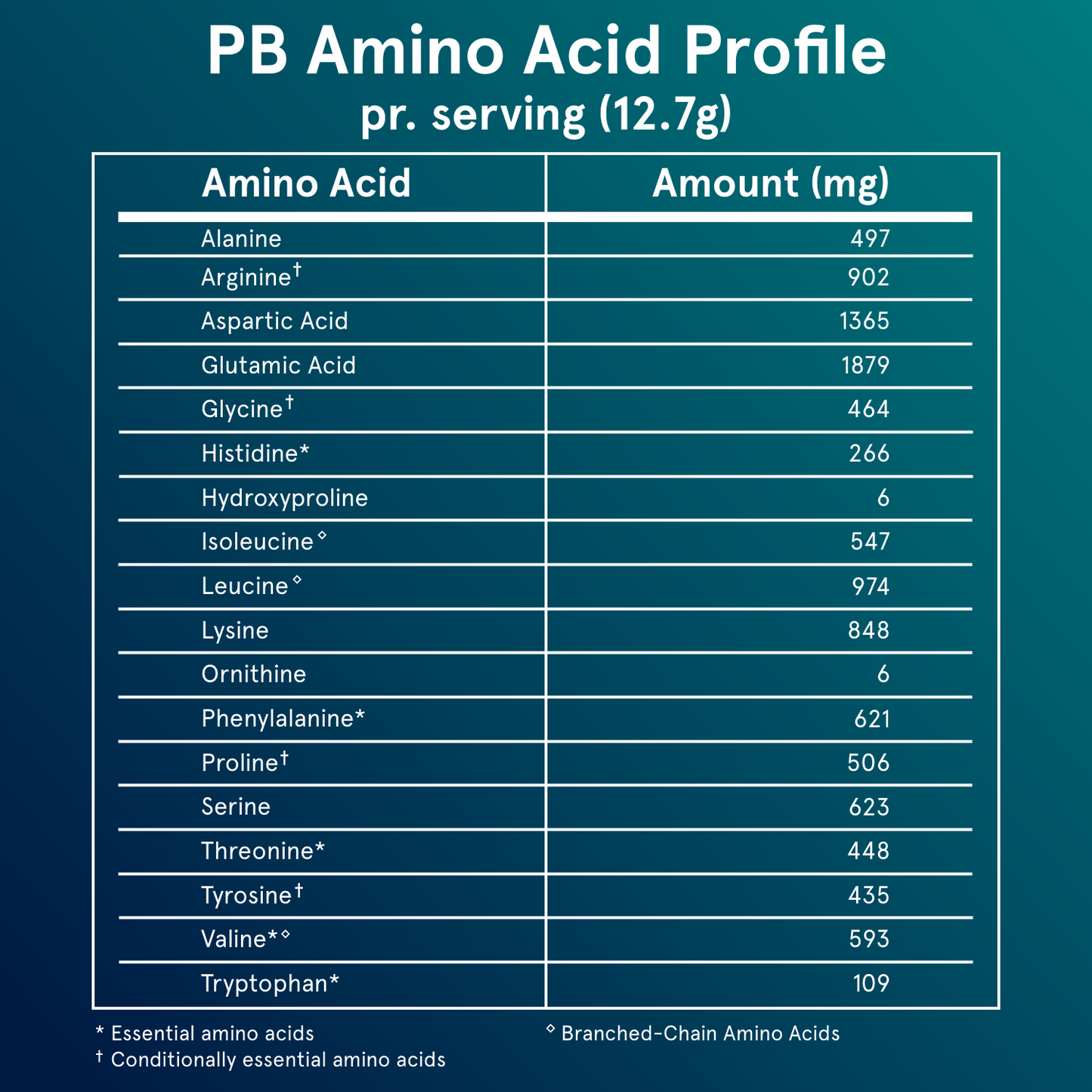 PB - Plant Protein Booster - Trending Wellness Store