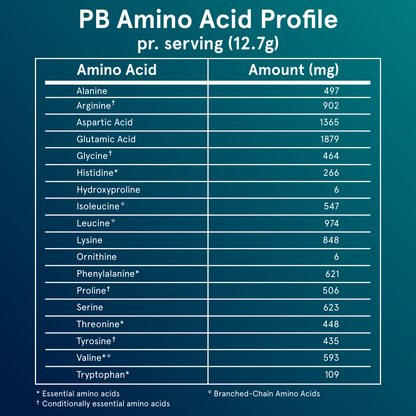 PB - Plant Protein Booster - Trending Wellness Store