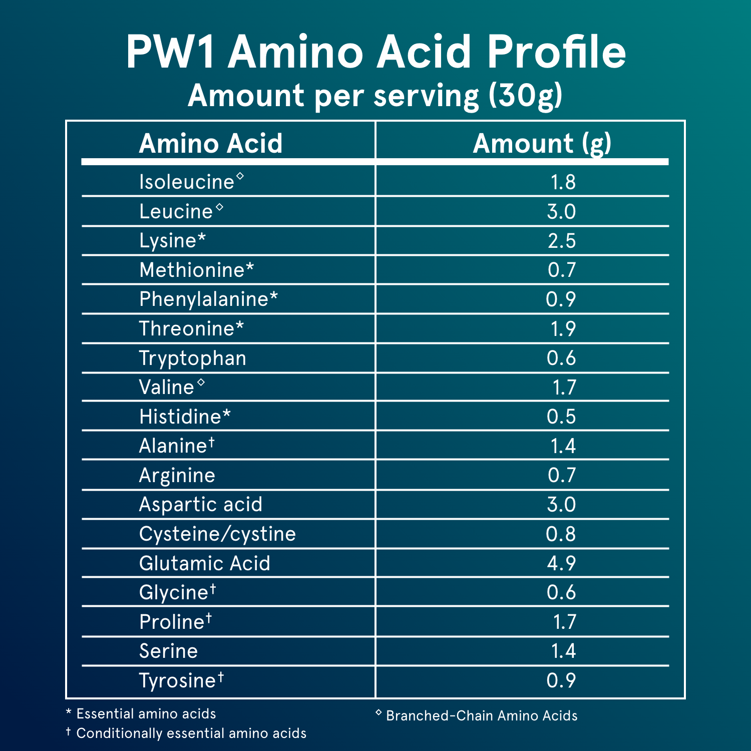 PW1 - Whey Protein with Dark Chocolate - Trending Wellness Store