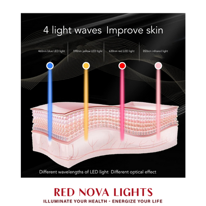 Red Light Therapy Face Mask – LED Skin Rejuvenation Mask with Red, Blue, Yellow + NIR (460–850nm) - Trending Wellness Store