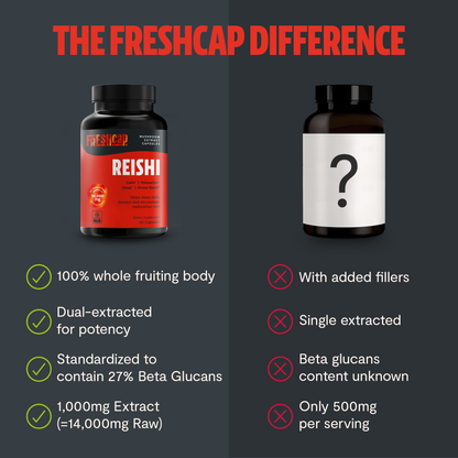 Reishi Mushroom Extract Capsules - Trending Wellness Store