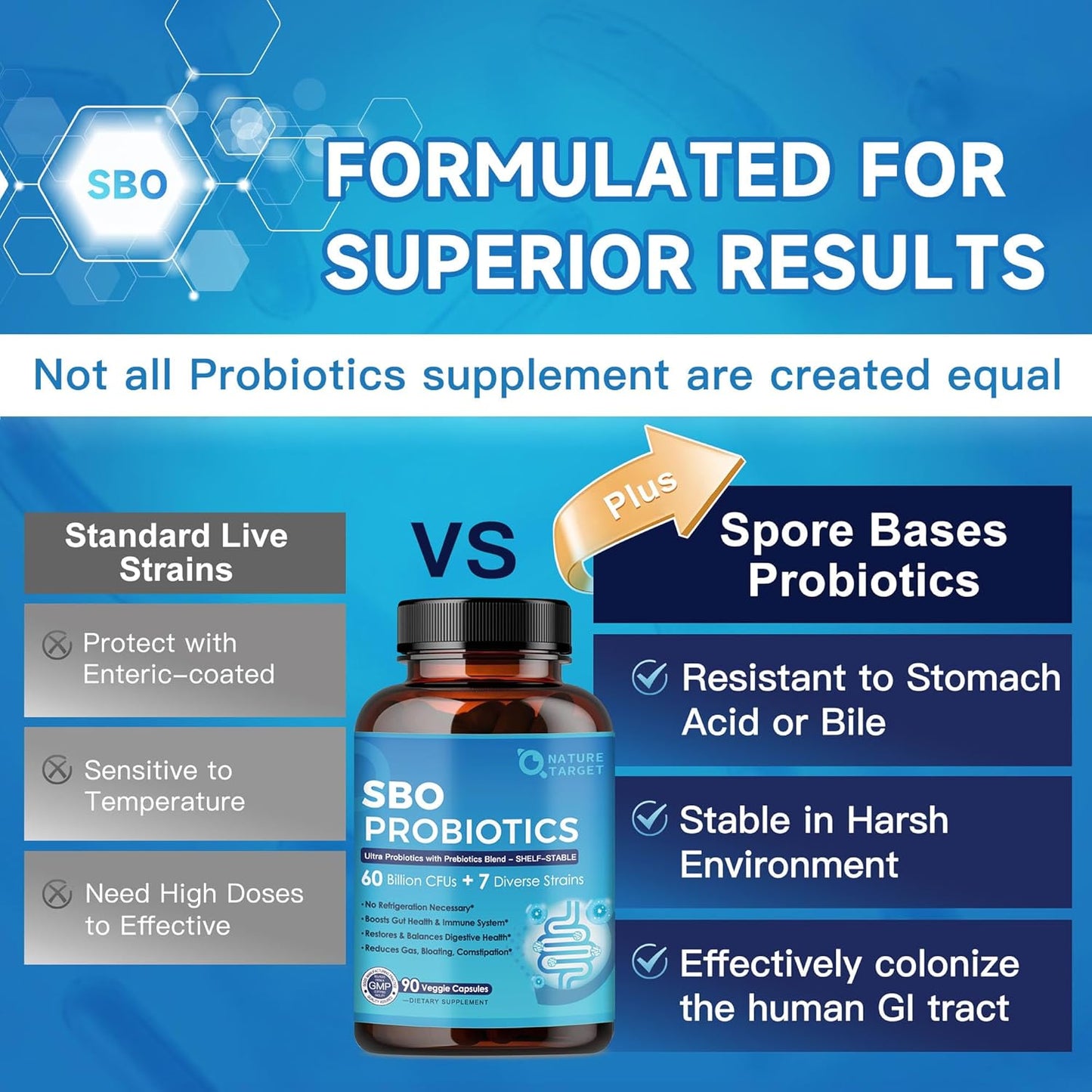 SBO Probiotics with Prebiotic Fiber, 60 Billion CFUs, 90 Veggie Capsules - Trending Wellness Store