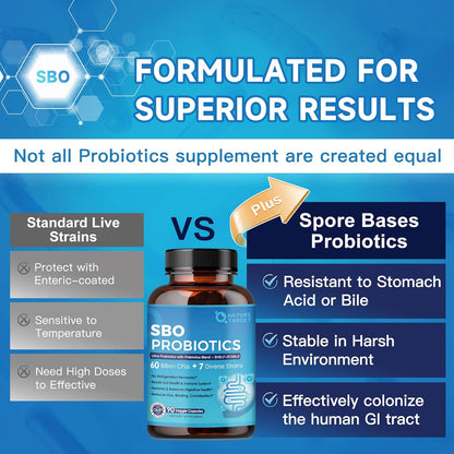 SBO Probiotics with Prebiotic Fiber, 60 Billion CFUs, 90 Veggie Capsules - Trending Wellness Store