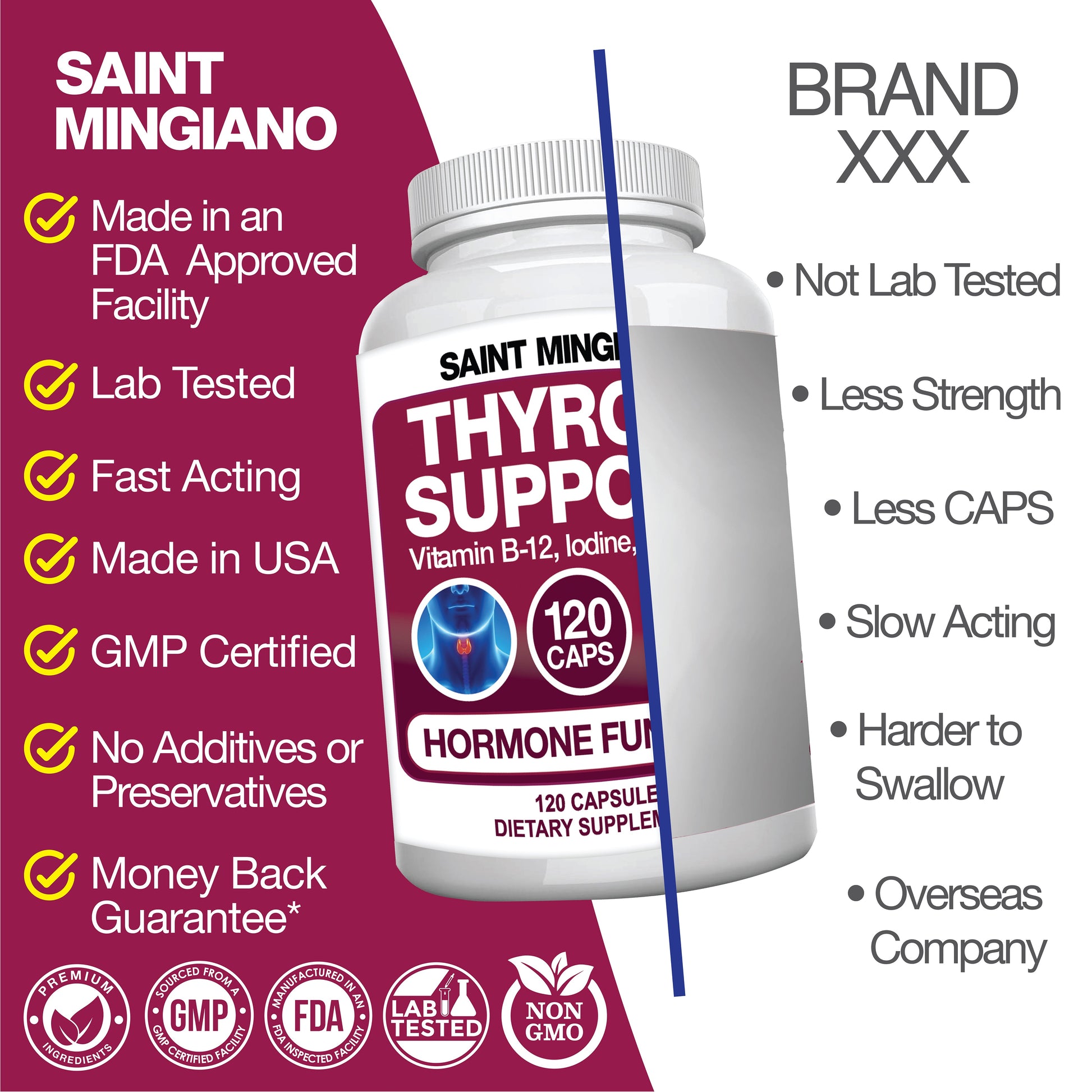 Thyroid Support Supplement with Iodine |120 Capsules to Help Body Mass & Improve Energy - Trending Wellness Store