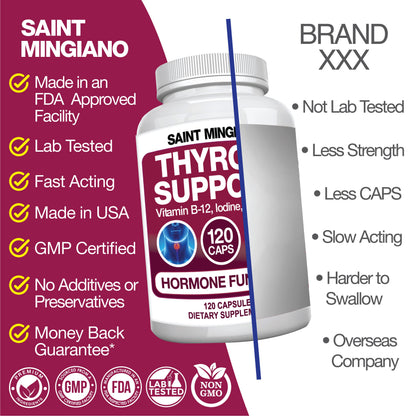 Thyroid Support Supplement with Iodine |120 Capsules to Help Body Mass & Improve Energy - Trending Wellness Store
