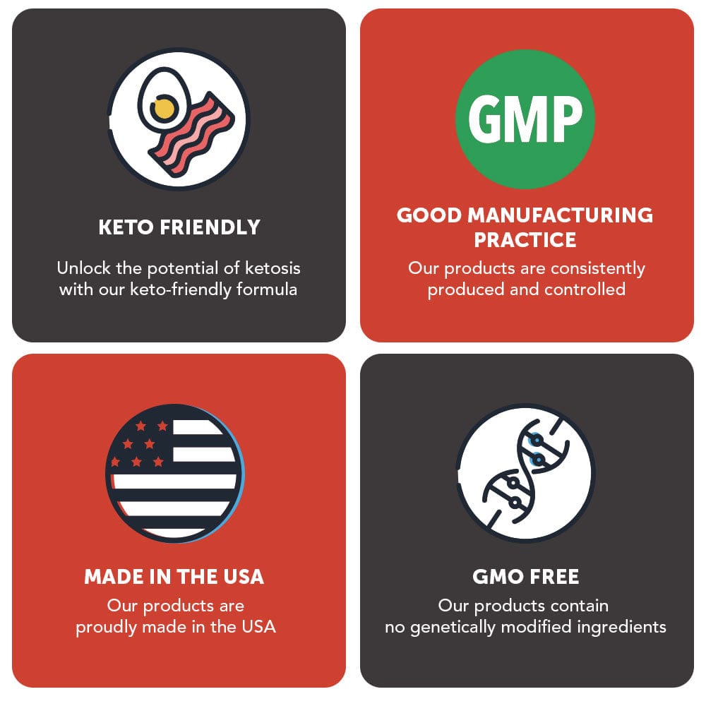 Burn On Keto - Trending Wellness Store