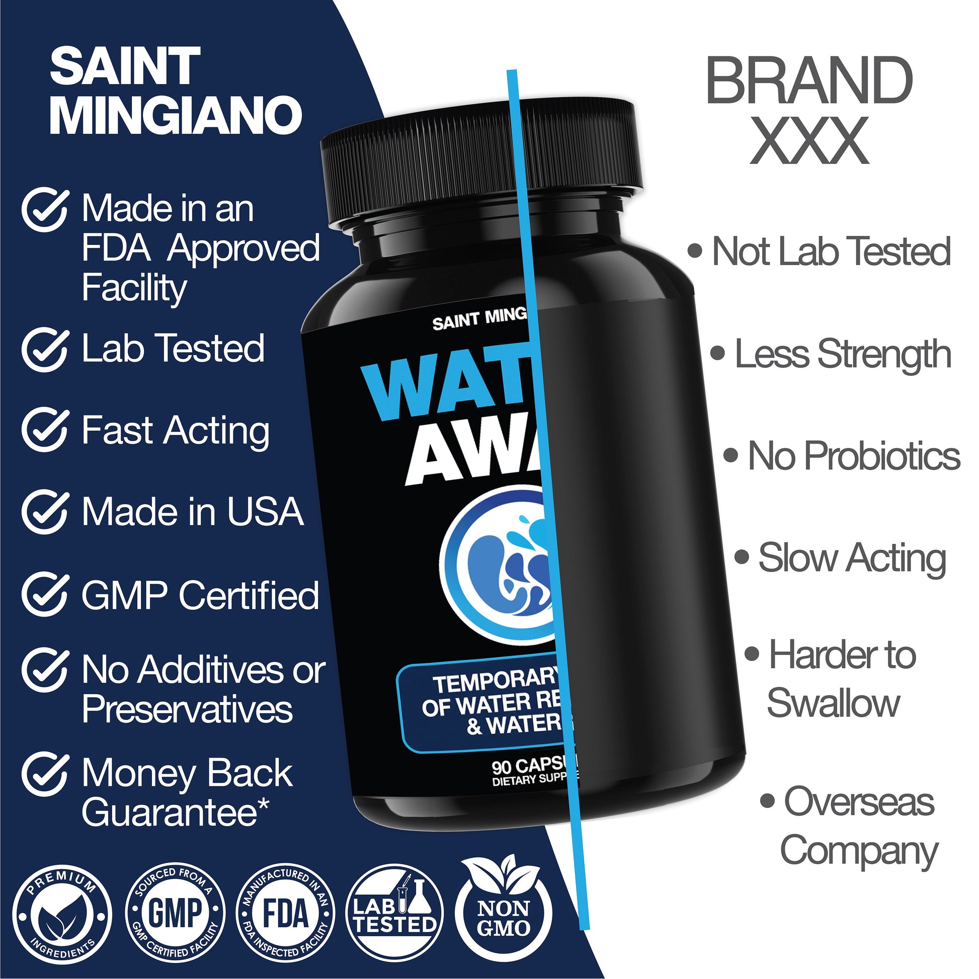 Water Away - Water Retention and Flushing, Aids in Water Relief & Water Loss - Trending Wellness Store