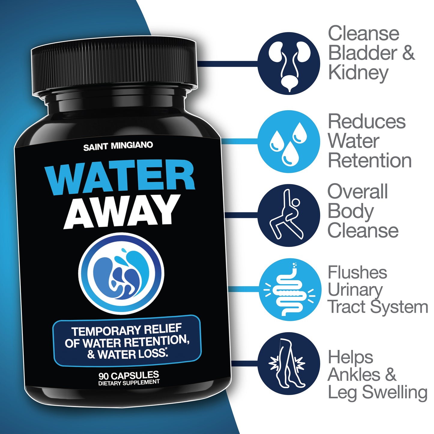 Water Away - Water Retention and Flushing, Aids in Water Relief & Water Loss - Trending Wellness Store