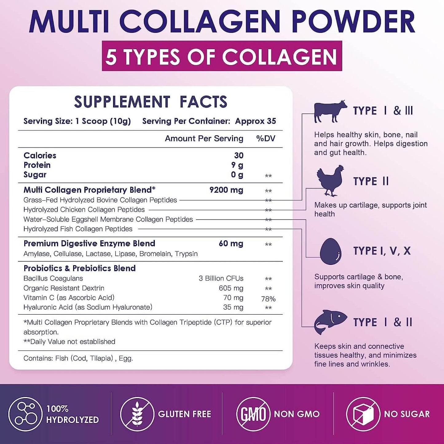 Women’s Hydrolyzed Collagen Powder, 9200mg - Trending Wellness Store