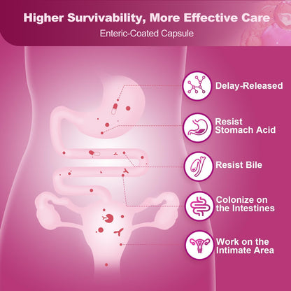 Women’s Urinary Health Probiotics, 60 Billion Probiotics - Trending Wellness Store