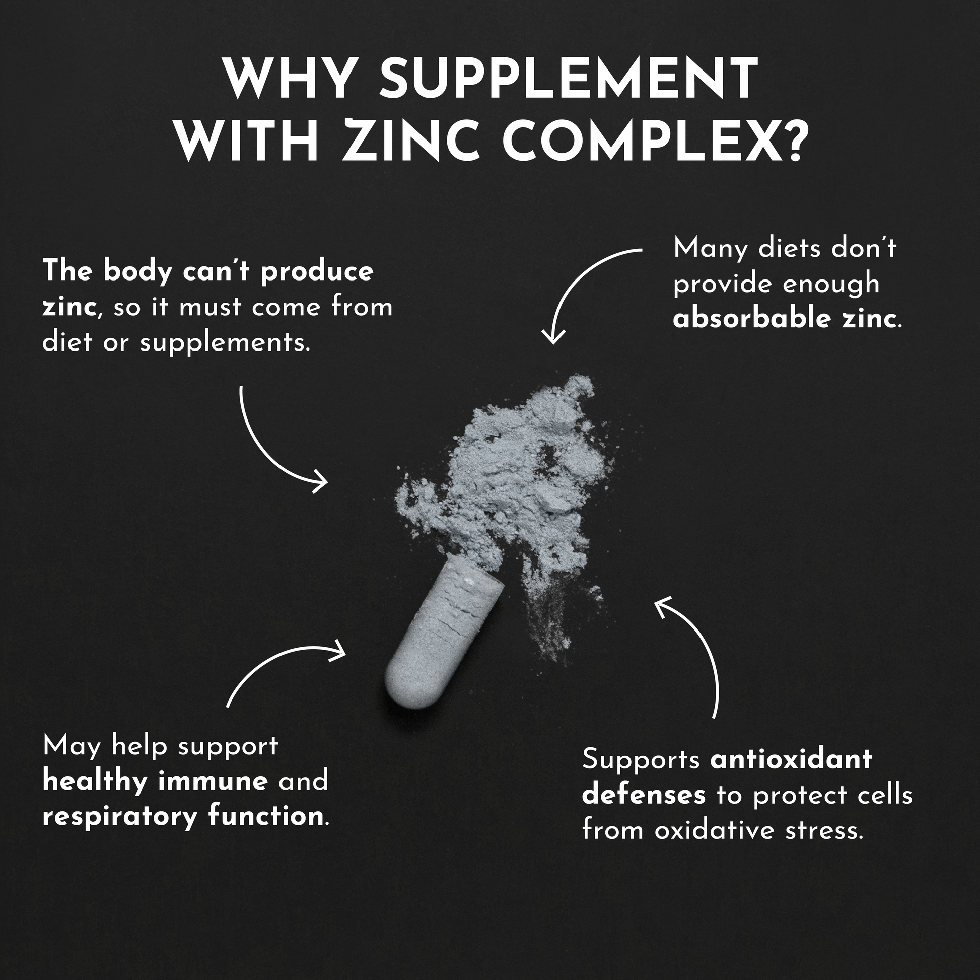 Zinc Complex - Trending Wellness Store