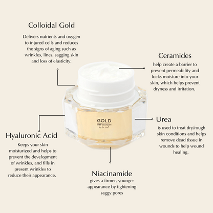 Gold Peptide Moisturizer with Niacinamide and Ceramide - Trending Wellness Store