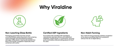 Viraldine 1% Antiviral Povidone-Iodine Nasal Spray - With No Harmful Microplastics - Trending Wellness Store
