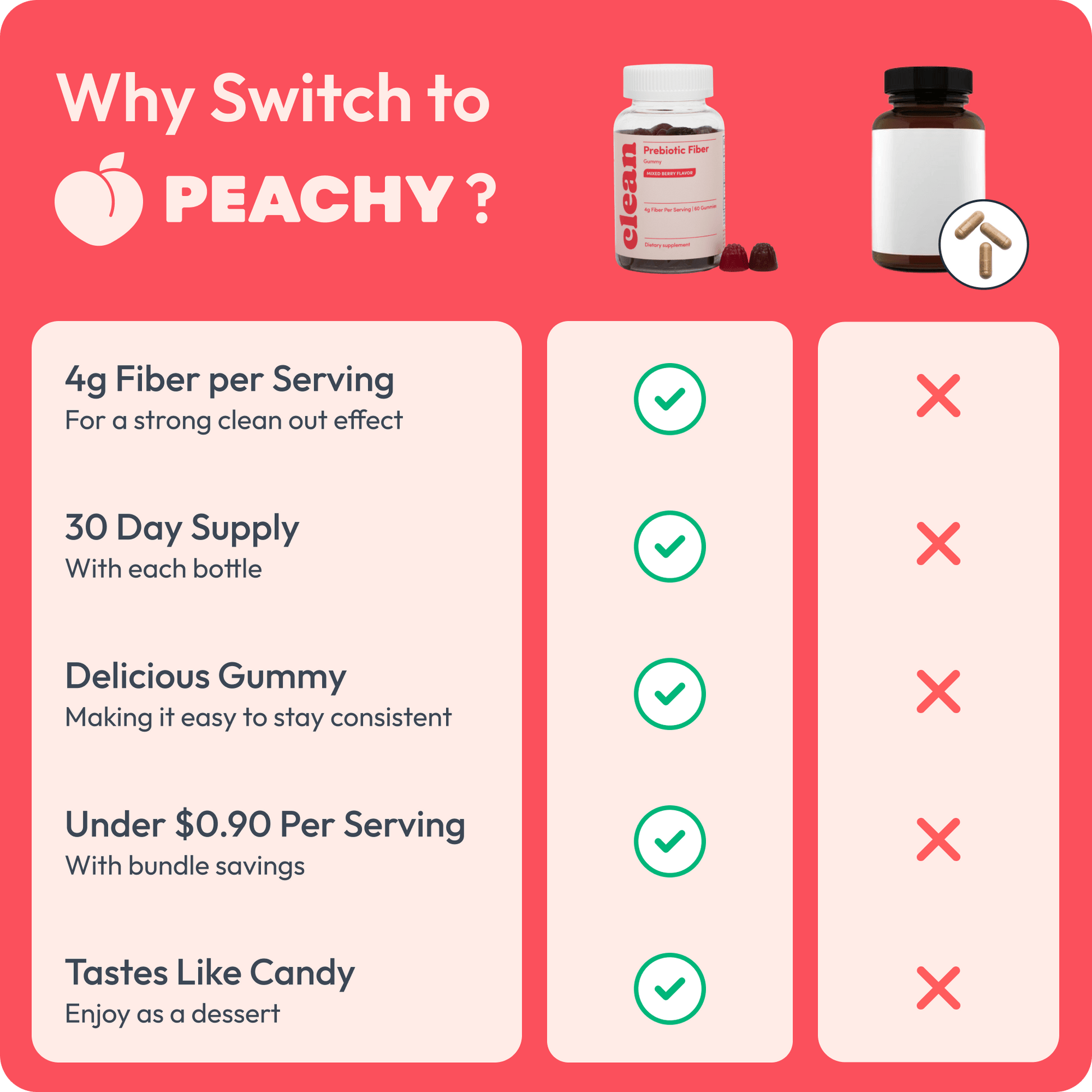 Peachy Clean Fiber Gummies - Trending Wellness Store