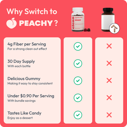 Peachy Clean Fiber Gummies - Trending Wellness Store