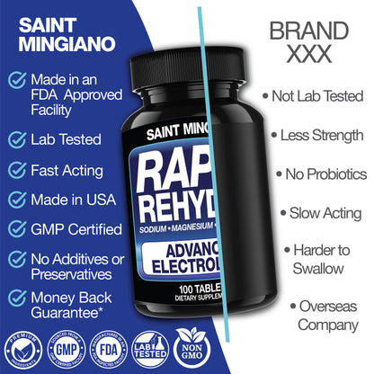 Rapid Rehydr8 Electrolyte Supplements 100 Capsules – Aid in The Prevention of Cramping and Supports Muscle Endurance and Recovery - Trending Wellness Store