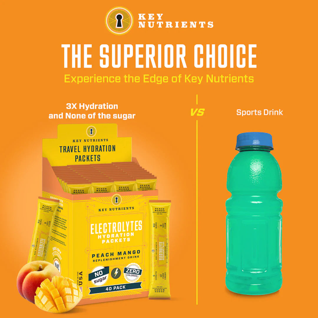 Electrolyte Recovery Plus Powder (Sugar-Free) - Trending Wellness Store